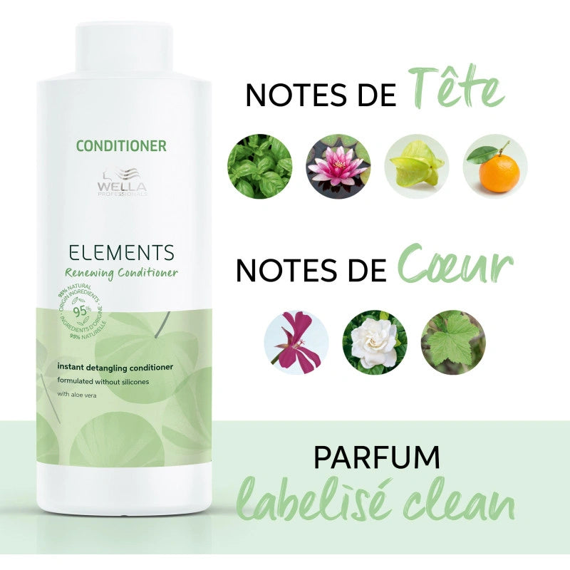 Conditionneur Régénérant Renewing Elements Wella 4
