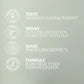 Shampooing Régénérant Renewing Elements Wella 5