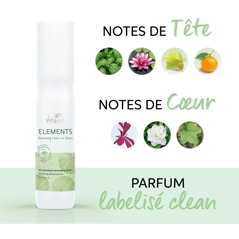 Spray Soin Sans Rinçage Régénérant Renewing Elements Wella 5